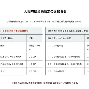 （日本中から大阪いらっしゃい２０２２）ホテル・アンドルームス新大阪 3*, 大阪市 日本